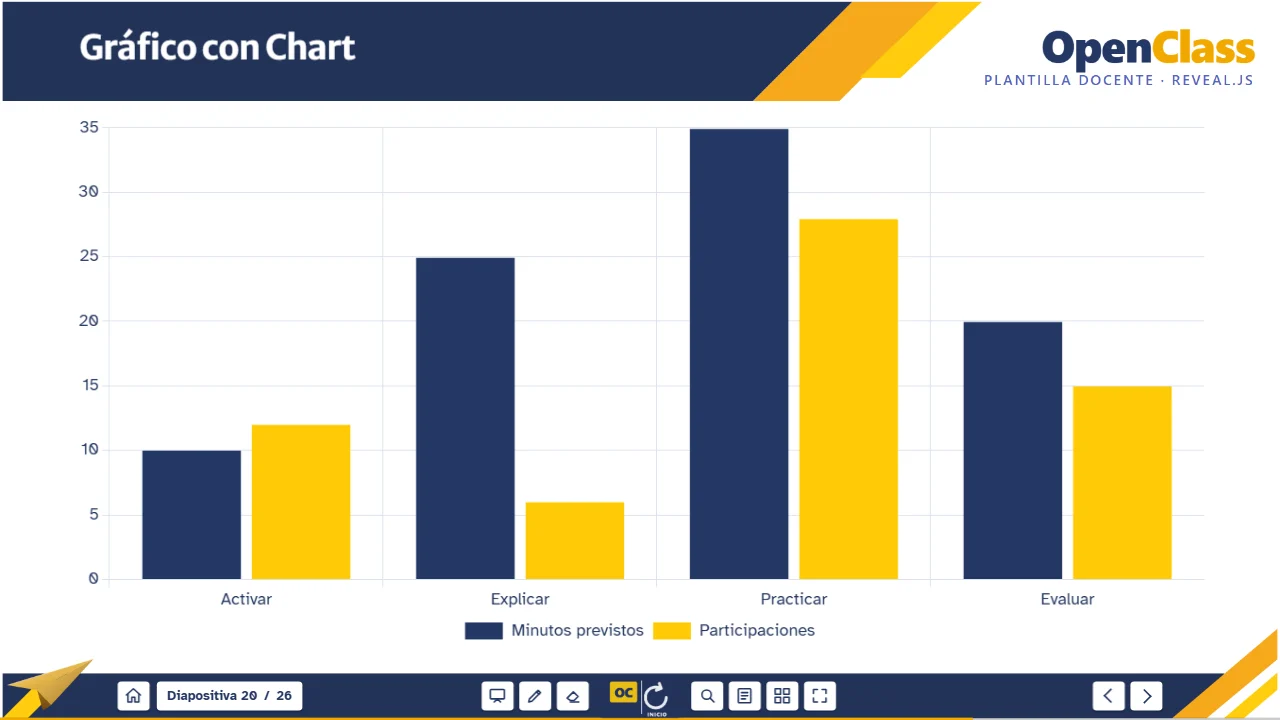 Gráfico de barras con Chart