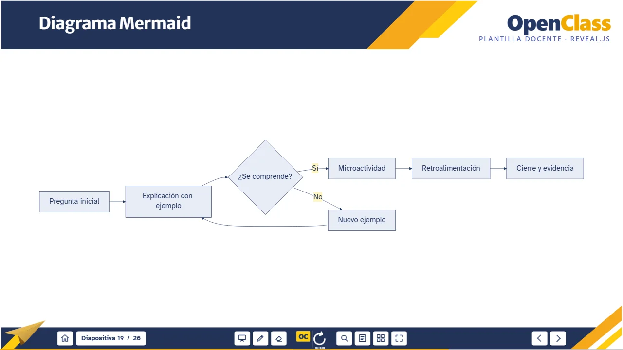 Diagrama Mermaid